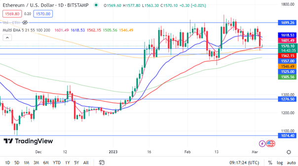 ethereum chart analysis