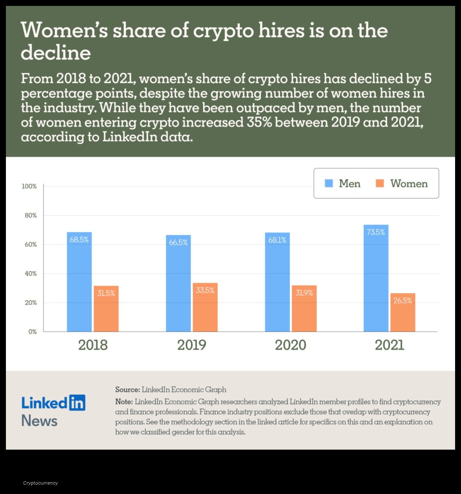 Women In Crypto The Rise of a New Financial Frontier